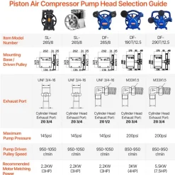 VEVOR Air Compressor Pump Head, 3HP 5.8CFM @ 90PSI, Twin Cylinder Oil Lubricated Air Compressor Piston Pump Head, Single-Stage Aluminum Air Compressor Pump Replacement with Max. 116PSI Pressure