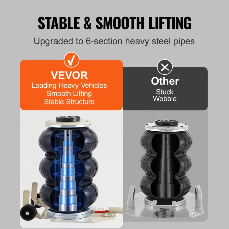 VEVOR Air Jack, 3T / 6600 lbs Triple Bag Air Jack, Airbag Jack with Six Steel Pipes, Lift up to 17.7 inch/450 mm, 3-5 s Fast Lifting Pneumatic Jack, with Long Handles for Car, Garage, Repair