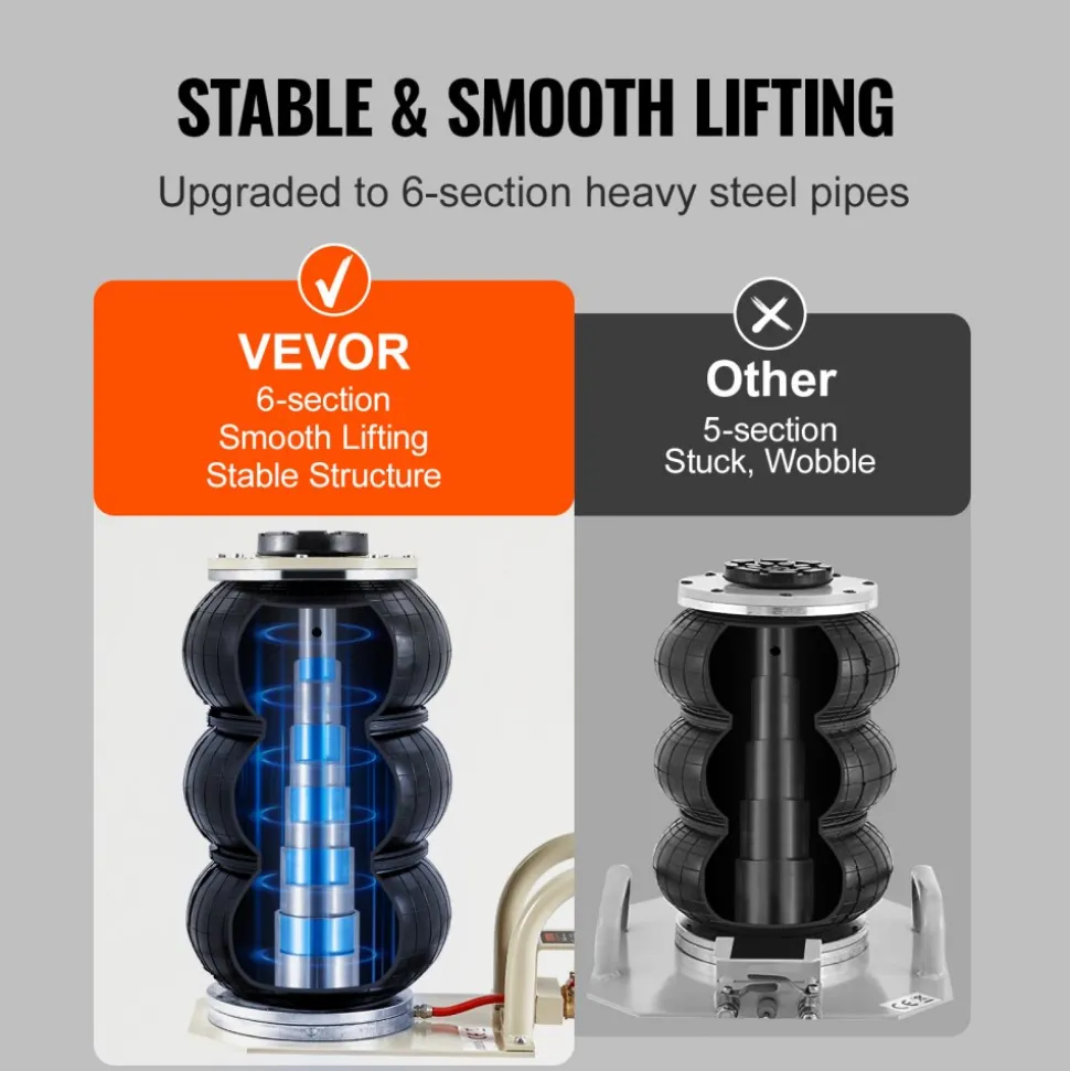 VEVOR Air Jack, 3 Ton/6600 lbs Triple Bag Air Jack, Airbag Jack with Six Steel Pipes, Lift up to 17.7 inch/450 mm, 3-5 s Fast Lifting Pneumatic Jack, with Short Handles for Car Repair