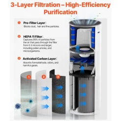 VEVOR Air Purifier, Covers Up to 1090 ft² in One Hour, True HEPA 11 Filter, 22dB Quiet, Filters Up to 95% of Pollen, Smoke, Dust, Pet Dander, Odor, Hair, Air Cleaner for Home, Large Room, Bedroom