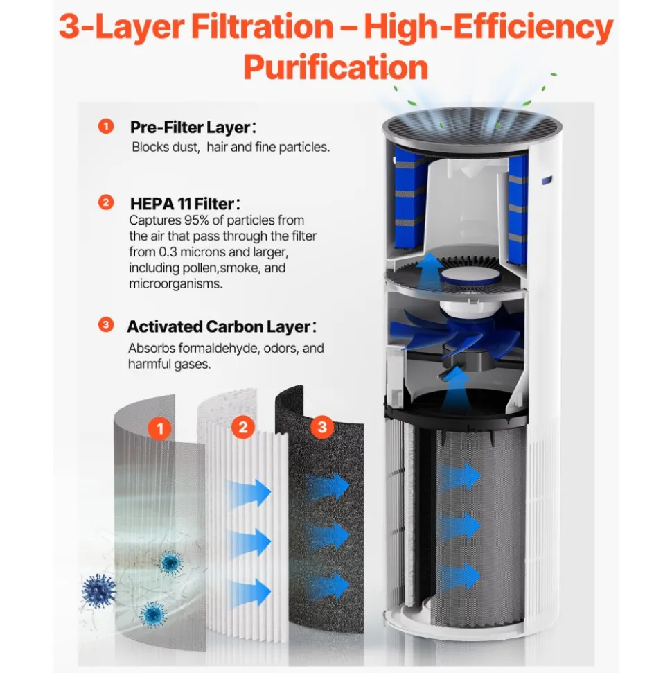 VEVOR Air Purifier, Covers Up to 1090 ft² in One Hour, True HEPA 11 Filter, 22dB Quiet, Filters Up to 95% of Pollen, Smoke, Dust, Pet Dander, Odor, Hair, Air Cleaner for Home, Large Room, Bedroom