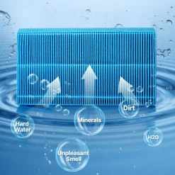 VEVOR Air Purifier Filter Replacement, Compatible with KJ420F-A35 Filter Accessories with Precision Mesh Screen, Washable & Reusable, Easy to Replace for Indoor Room Office Humidifying, Blue