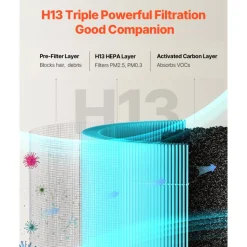 VEVOR Air Purifier Replacement Filter, H13, 3-in-1 Compact & Lightweight Replacement Filter with Sturdy PP Pre-Filter, Easy-to-Grab Purifier Filter with Activated Carbon, Fit for Cylindrical Purifier