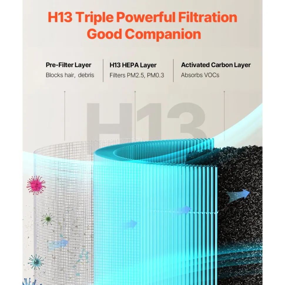 VEVOR Air Purifier Replacement Filter, H13, 3-in-1 Compact & Lightweight Replacement Filter with Sturdy PP Pre-Filter, Easy-to-Grab Purifier Filter with Activated Carbon, Fit for Cylindrical Purifier