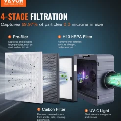 VEVOR Air Scrubber with 3-Stage Filtration, Stackable Negative Air Machine 800 CFM, Air Cleaner with MERV10, Carbon, H13 HEPA, for Home, Industrial and Commercial Use