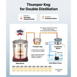 VEVOR Alcohol Still, 13.2 GAL/ 50L Alcohol Distiller with Thumper Keg, Dual-scale Thermometer, and Water Pump, Home Brewing Kit for DIY Whiskey Wine Brandy