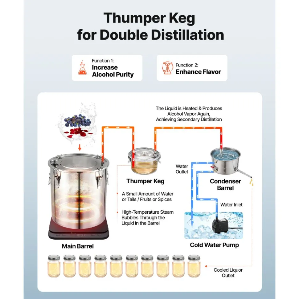 VEVOR Alcohol Still, 13.2 GAL/ 50L Alcohol Distiller with 10 x 16oz Glass Jars, Thumper Keg, Dual-scale Thermometer, and Water Pump, Home Brewing Kit for DIY Whiskey Wine Brandy