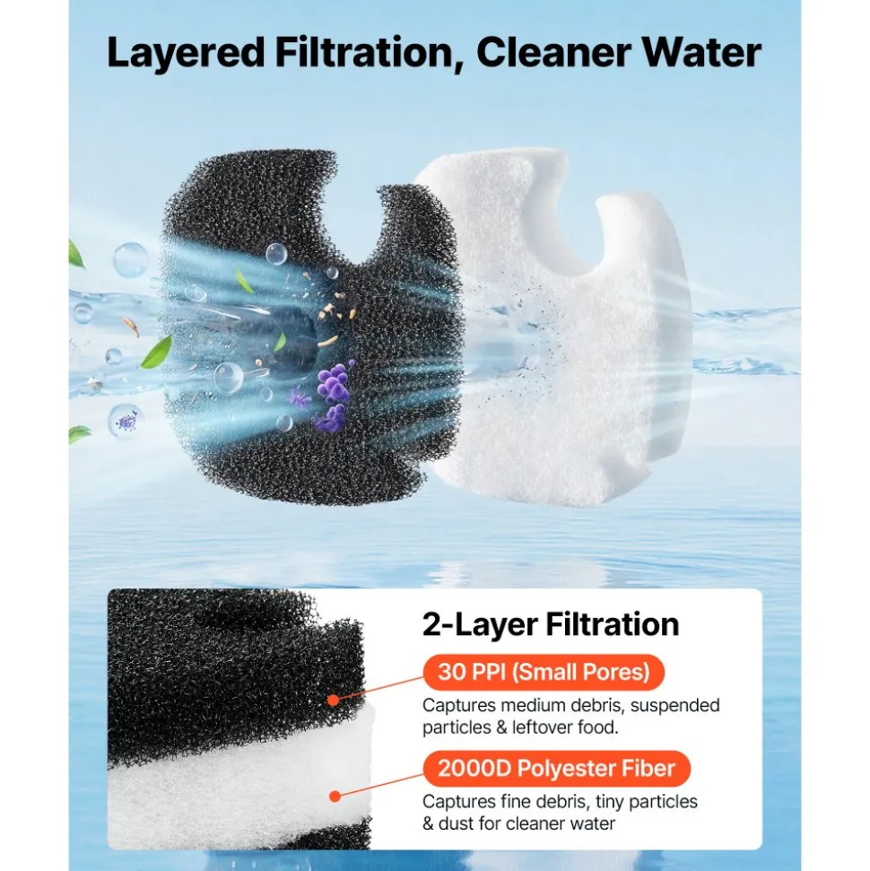 VEVOR Aquarium Filter Media Pads, 6 PCS Replacement with Impeller for CF800, Canister Floss Replacement for Fish Tank, Zirconia Impeller Shaft, 3 Black Polyurethane Foam & 3 White Polyester Fiber Pads