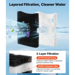 VEVOR Aquarium Filter Media Pads, 6 PCS with Impeller for AQ700 & AQ1000, Canister Floss Replacement Media for Fish Tank, Zirconia Impeller Shaft, 3 Black Polyurethane Foam & 3 White Polyester Fiber