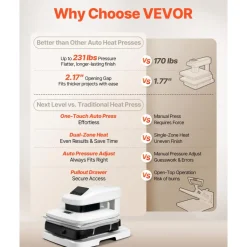 VEVOR Auto Heat Press Machine 15 x 15 inch T-Shirt Press Machine White, Auto Release and Adjustable Pressure, Digital Display, Rapid and Even Heating, for Sublimation, Vinyl, Heat Transfer Projects