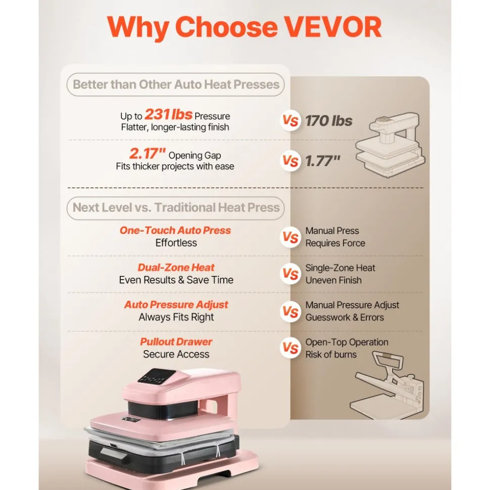 VEVOR Auto Heat Press Machine 15 x 15 inch T-Shirt Press Machine Pink, Auto Release and Adjustable Pressure, Digital Display, Rapid and Even Heating, for Sublimation, Vinyl, Heat Transfer Projects