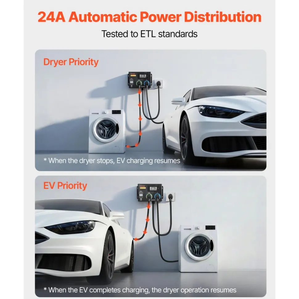 VEVOR Automatic EV Charging Switch, NEMA 14-30, Splitter Switch for Dryer & EV Charger, 24A Max 240V Smart Power Distribution with Circuit Breaker, Real-Time Display, for EVs, Ovens, Dishwashers, ETL