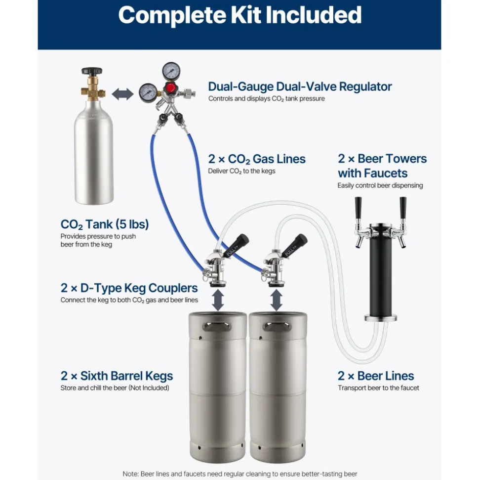 VEVOR Beer Kegerator, Dual Tap Draft Beer Dispenser, Full Size Keg Refrigerator with CO2 Cylinder, Shelves, Drip Tray & Rail, 32°F- 50°F Temperature Control, Hold 1/6, 1/4, 1/2 Barrels, Black