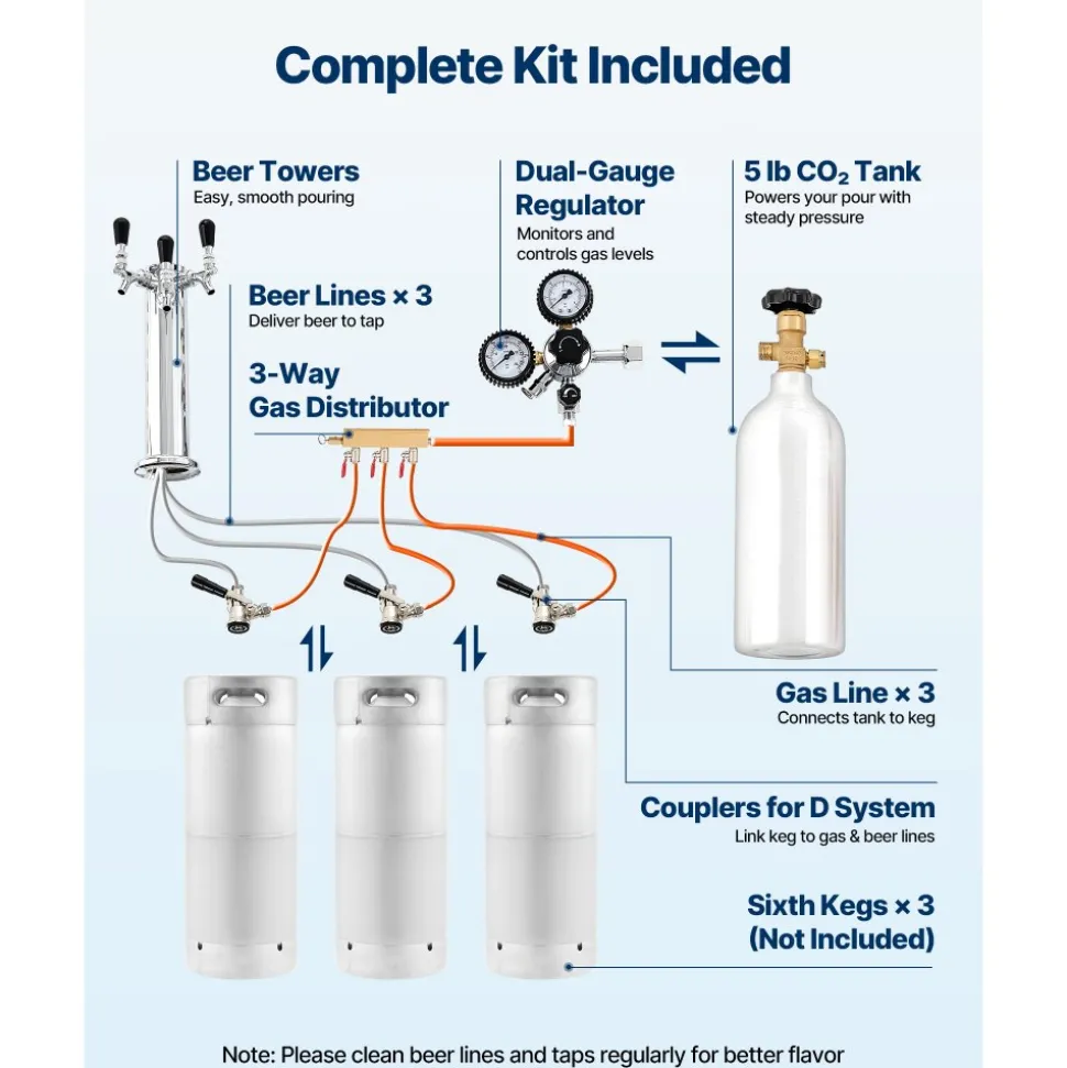 VEVOR Beer Kegerator, Triple Tap Commercial Draft Beer Dispenser for D system, Full Size Keg Refrigerator with 5lbs CO2 Tank, Hold 3 Sixth / 2 Slim / 3 Ball lock keg, 160L