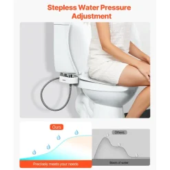 VEVOR Bidet Attachment for Toilet, Non-Electric Bidet Toilet Seat Attachment - Dual Retractable Nozzles, Adjustable Water Pressure,  Easily Installed Cold Water Sprayer for Rear Feminine Wash, White