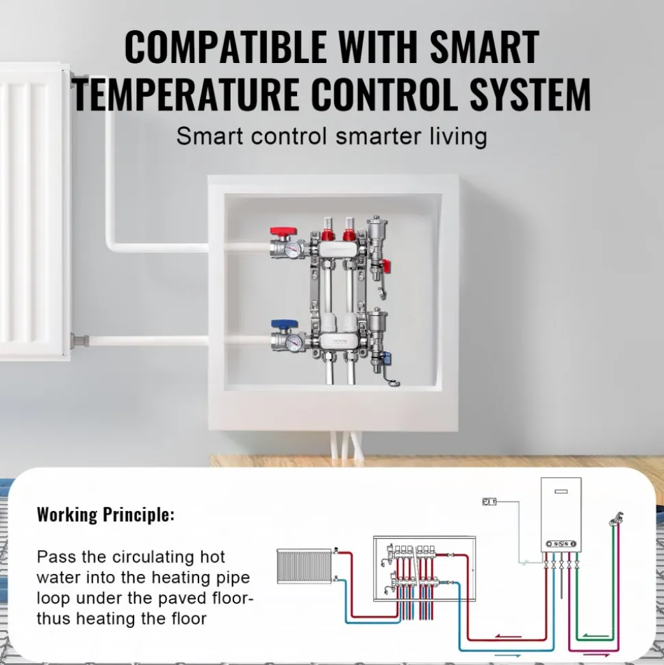 VEVOR 2-Branch Radiant Heat Manifold, 1/2" PEX Tubing Manifold, Stainless Steel PEX Manifold for Hydronic Radiant Floor Heating, Radiant Heat PEX Manifold Kit with 1/2" Adapters Included