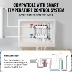 VEVOR 5-Branch Radiant Heat Manifold, 1/2