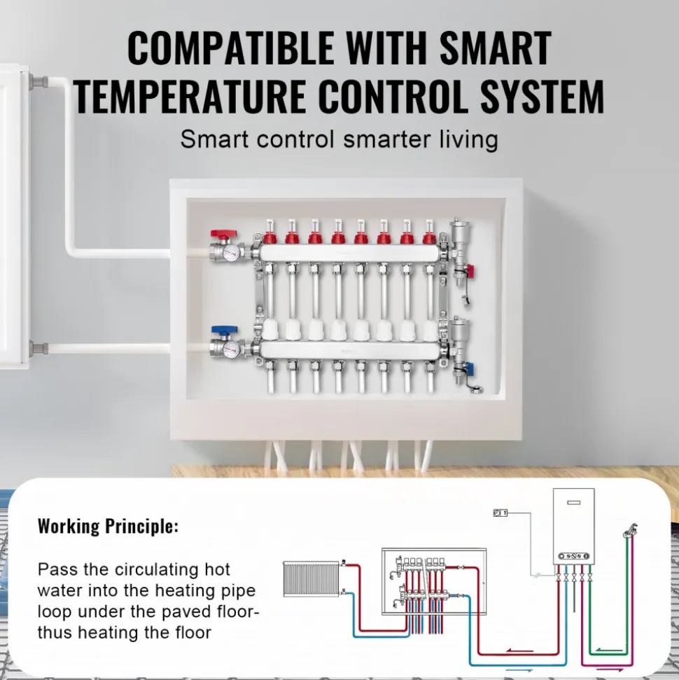 VEVOR 8-Branch Radiant Heat Manifold, 1/2" PEX Tubing Manifold, Stainless Steel PEX Manifold for Hydronic Radiant Floor Heating, Radiant Heat PEX Manifold Kit with 1/2" Adapters Included