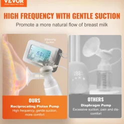 VEVOR Breast Pump, Single/Double Adjustable Electric Breast Pumps, 4 Modes & 9/15 Levels, Reciprocating Piston Pumps, 4000mAH Anti-Backflow Breastfeeding Pump with 300mmHg High Suction, 18/22mm Flange