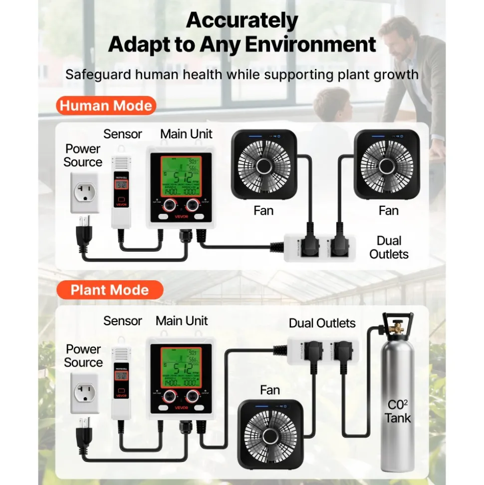 VEVOR Carbon Dioxide Monitoring Controller, Dual Outlets Carbon Dioxide Controller, CO2 Meter Monitor Day and Night Detection Feature, NDIR CO2 Sensor for Green House, Laboratories, Classrooms, Home