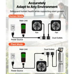 VEVOR Carbon Dioxide Monitor, CO2 Controller with Temperature and Humidity Display, NDIR Sensor, Carbon Dioxide Detector for Bedside, Home, Office, Car, Lightweight & Portable