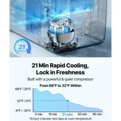 VEVOR Car Refrigerator, DC 12/24V AC100-240V Compressor Electric Cooler, -4°F to 68°F Truck Refrigerator with APP Control, Wheels & Dual Zone, 37 QT Cars Cooler for RVs, Boats, Camping, Fishing