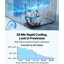 VEVOR Car Refrigerator, DC 12/24V AC100-240V Compressor Electric Cooler, -4°F to 68°F Truck Refrigerator with APP Control, Wheels & Dual Zone, 58 QT Cars Cooler for RVs, Boats, Camping, Fishing