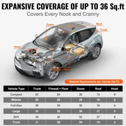 VEVOR Car Sound Deadening Mat, 200 mil 36 sqft Automotive Sound Deadener, High Density Foam Sound Deadener Material & Heat Barrier, Double Layer Waterproof Structure Acoustic Insulation Mat