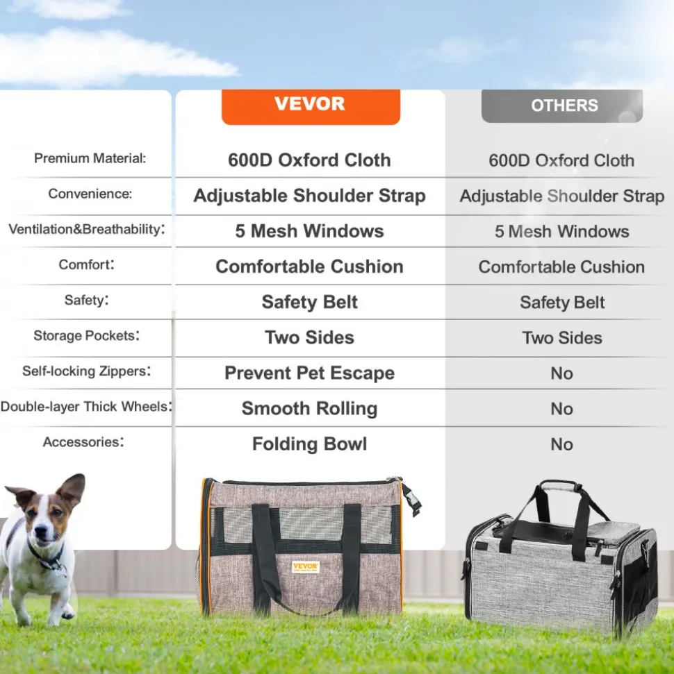 VEVOR Cat Carrier with Wheels, Airline Approved Rolling Pet Carrier with Telescopic Handle and Shoulder Strap, Dog Carrier with Wheels for Pets under 22 lbs, with 1 Folding Bowl, Grey