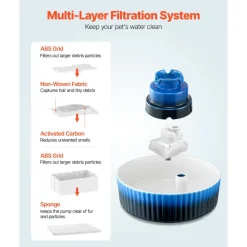 VEVOR Ceramic Cat Water Fountain, 2.1L/71oz Cupcake Pet Fountain, Porcelain Cat Water Dispenser with Ultra-Quiet Pump, 360° Drinking Area and Multi-Layer Filtration System, for Cats and Dogs (Blue)
