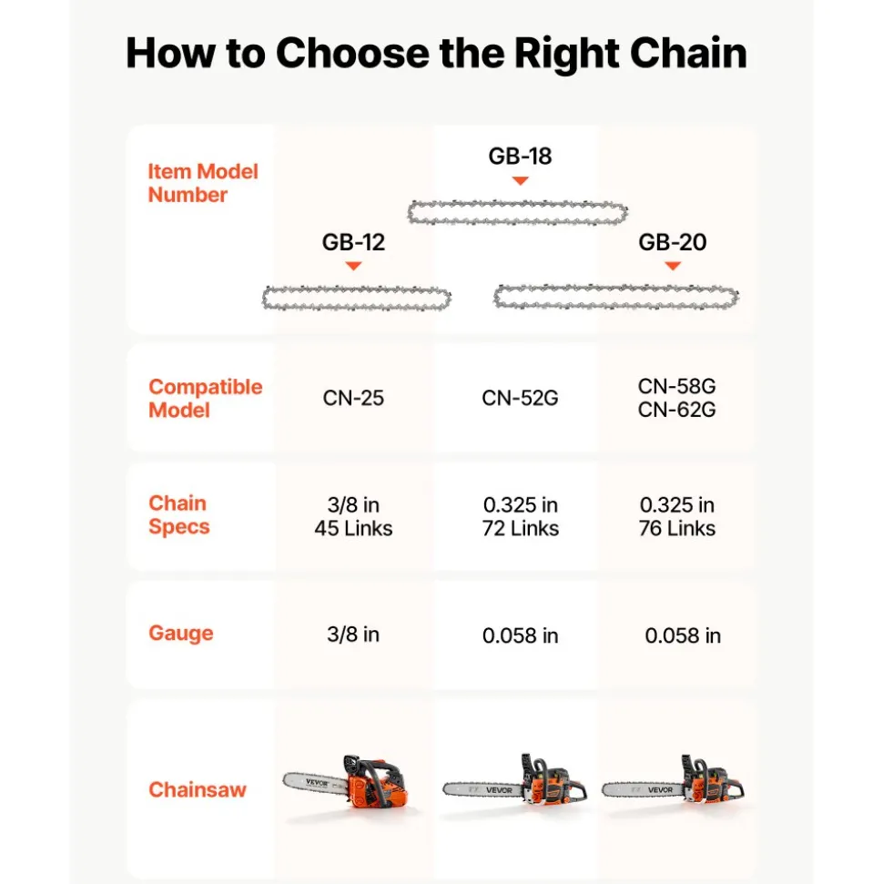 VEVOR Chainsaw Chain 3 Pack 20 Inch 0.325" Pitch 0.058" Gauge 76 Drive Link, Fits VEVOR CN-58G / CN-62G Gas Chainsaw, Forged Alloy Steel, Replacement Saw Chains with Sharp Cutter Teeth & Tie Straps