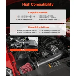 VEVOR Cold Air Intake, 3.5 Inch Cold Air Intake System + Heat Shield Compatible with 2009-2013 Chevy Silverado/GMC Sierra 1500 4.8L/5.3L/6.2L, High Flow Filter Kit Improve Horsepower/Throttle Response