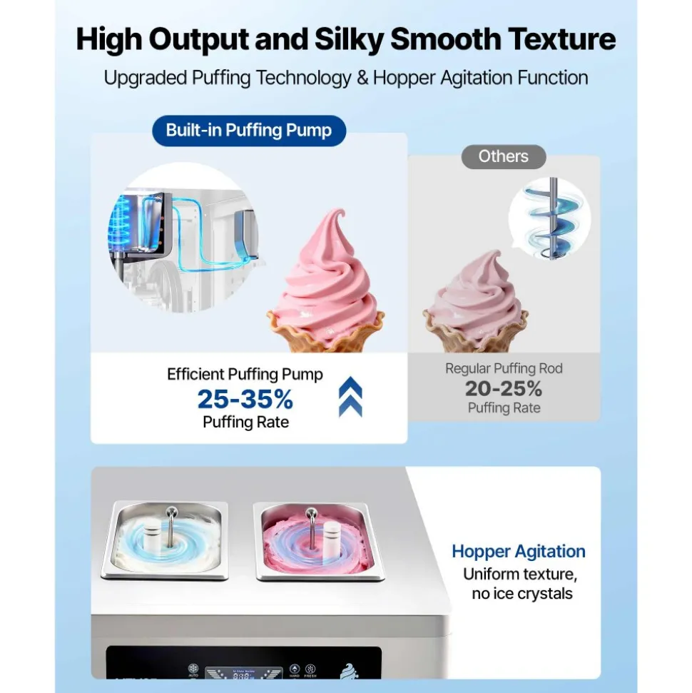 VEVOR Commercial Ice Cream Machine, 20-28L/H Yield, 2200W 3-Flavor Countertop Soft Serve Ice Cream Maker with 2 x 6L Hoppers & Built-In Puffing Pump, Pre-Cooling Low-Mix Alert for Snack Dessert Shops
