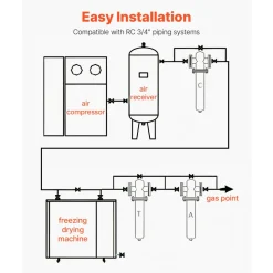 VEVOR Compressed Air Dryer, 85CFM Refrigerated Air Dryer, 110-120V Industrial Refrigerated Air-Drying System for 15HP & 20HP Compressors - with Color Screen Control Panel and Automatic Drainage