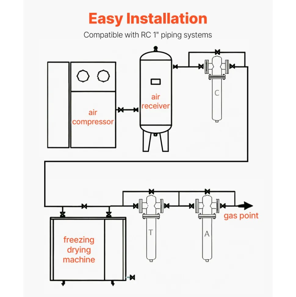 VEVOR Compressed Air Dryer, 125CFM Refrigerated Air Dryer, 110-120V Industrial Refrigerated Air-Drying System for 20HP, 25HP & 30HP Compressors - with Color Screen Control Panel and Automatic Drainage