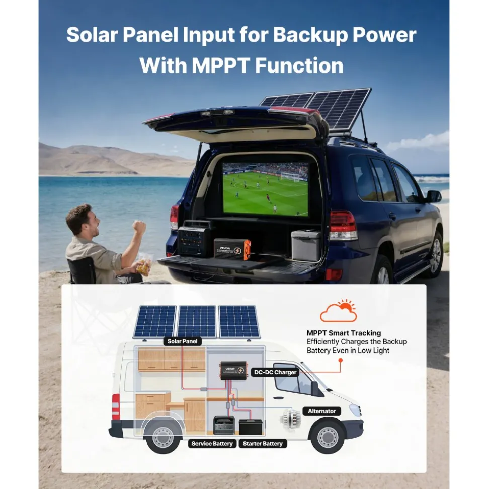 VEVOR DC to DC Charger with MPPT, 650W, 50A On-Board Battery Charger, Solar Panel/Alternator Dual Input, Smart Multi-Stage Charging for LiFePO4 Lead-Acid Batteries, 12V/24V-12V/24V, for RV Home Backup