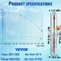 VEVOR Deep Well Submersible Pump, 2HP 230V/60Hz, 37GPM 427 ft Head, with 33 ft Cord & External Control Box, 4 inch Stainless Steel Water Pumps for Industrial, Irrigation and Home Use, IP68 Waterproof