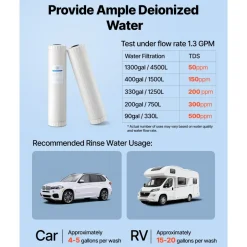 VEVOR Deionized Filter for Spotless Car Wash System, 2 x 4L Mixed-Bed DI Resin Filter Replacement - Compatible with PRS-207SLXC, PRS-TCXC, PRS-TCXC-PT, PRS-207XCGB Deionized Water System