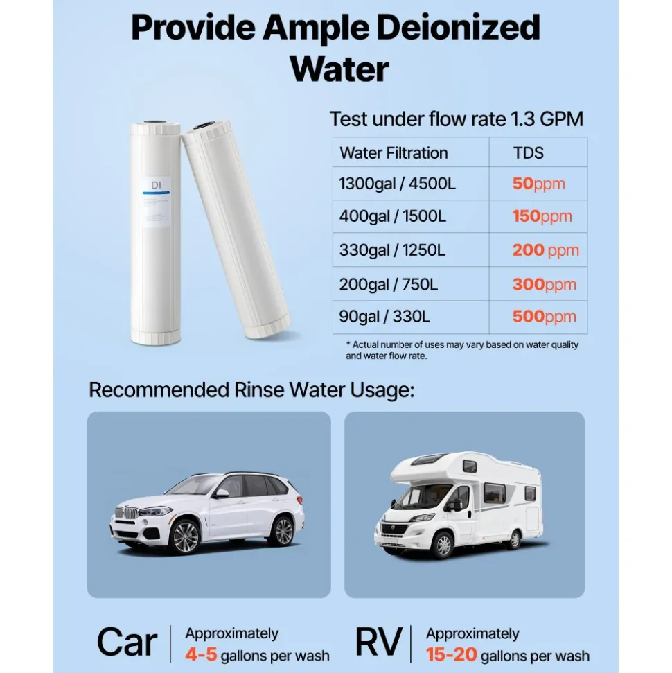 VEVOR Deionized Filter for Spotless Car Wash System, 2 x 4L Mixed-Bed DI Resin Filter Replacement - Compatible with PRS-207SLXC, PRS-TCXC, PRS-TCXC-PT, PRS-207XCGB Deionized Water System