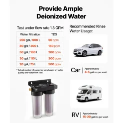VEVOR Deionized Water System for Car Wash, Spotless Car Wash Water System with 2 x 0.5L Color Changing Resin, Spot-Free Deionized Water Filter for Cars RVs Motorcycles Windows