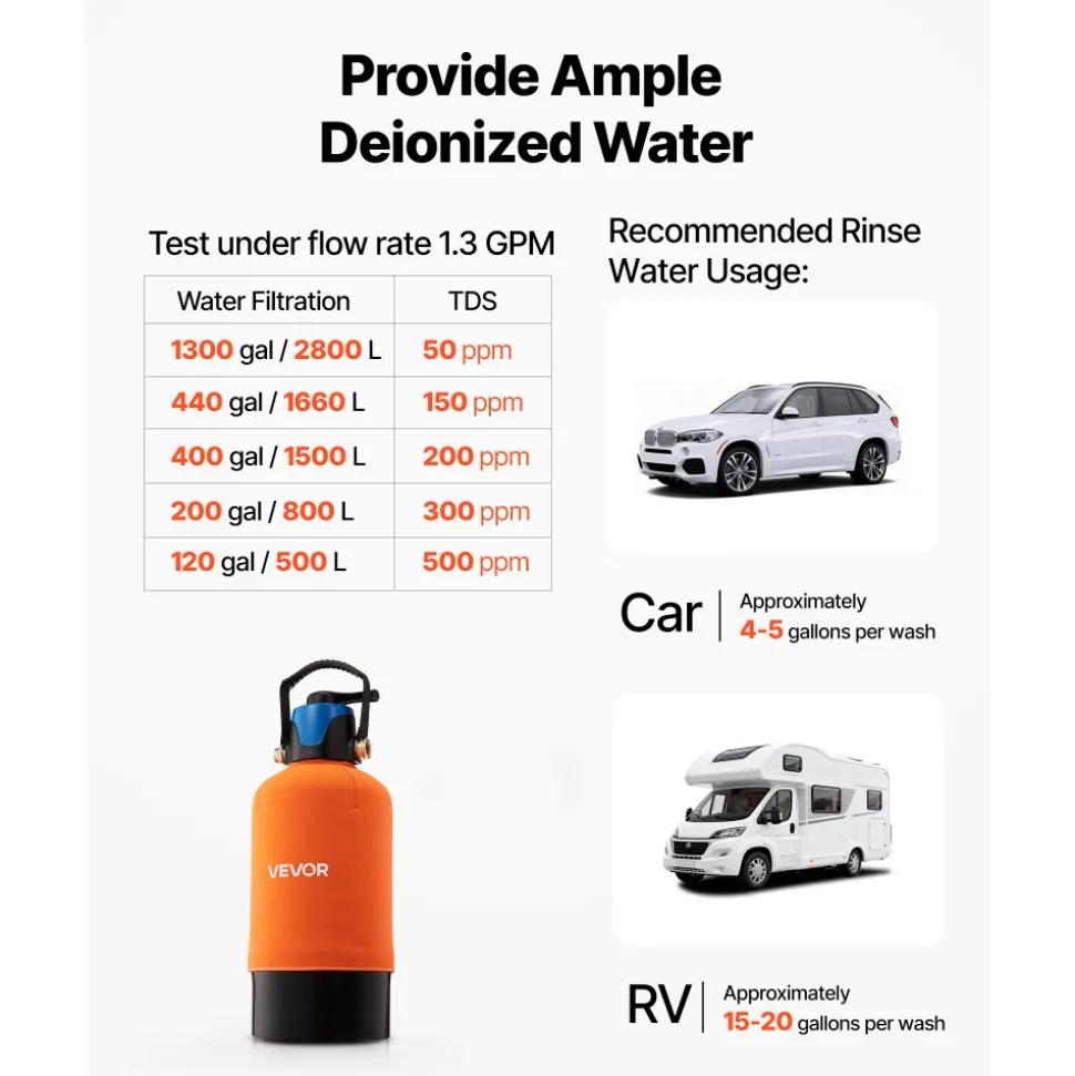 VEVOR Deionized Water System for Car Wash, Spotless Car Wash Water System with 10L DI Resin, Bypass Valve & TDS Meter, Spot-Free Deionized Water Filter for Cars RVs Motorcycles Windows