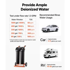 VEVOR Deionized Water System for Car Wash, Spotless Car Wash Water System with 5L DI Resin & TDS Meter, Spot-Free Deionized Water Filter for Cars RVs Motorcycles Windows