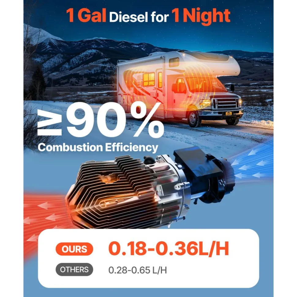 VEVOR Diesel Air Heater, 8 kW DC12-24V, Fast Heating Diesel Parking Heater with Remote Control and Color Digital Display, Low Noise, Voice Announcement, for RV, Truck, Camper, Van, Boat and Trailer