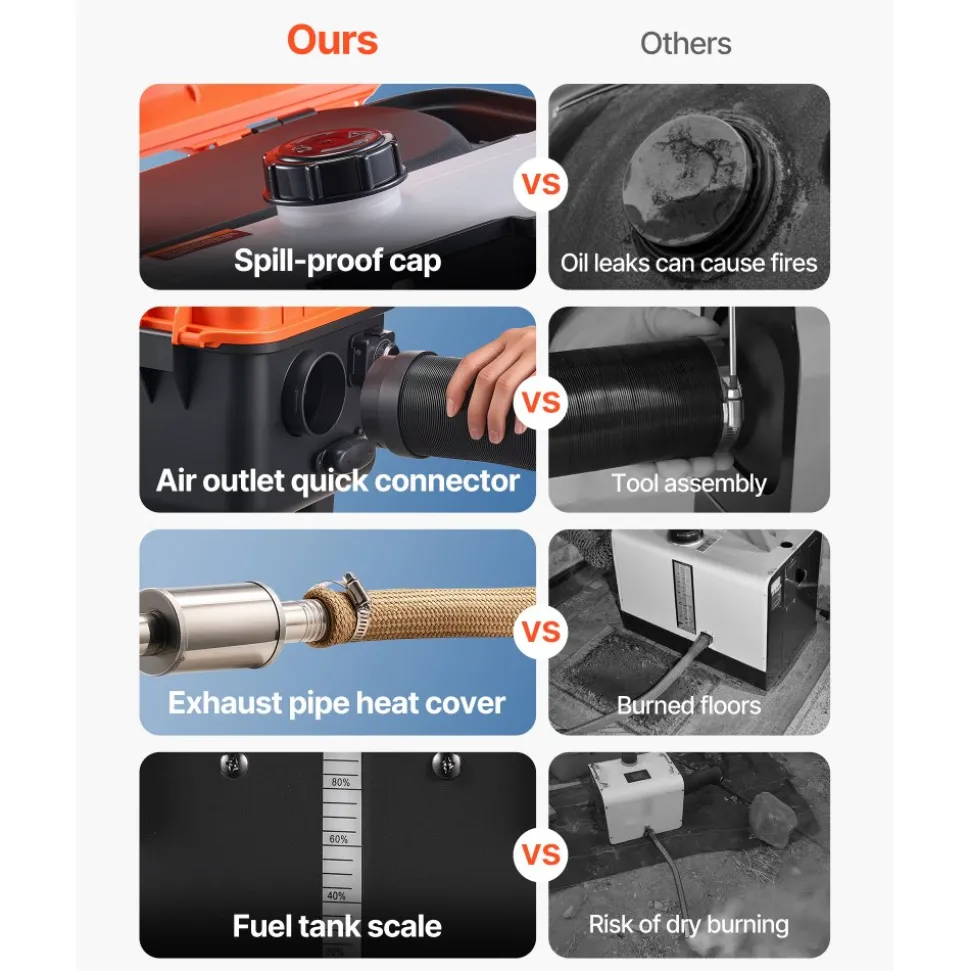 VEVOR Diesel Heater, 8KW, DC 12V/24V, All in One Portable Diesel Air Heater with Remote Control and LCD Screen, Fast Heating Low Noise, 1.1 Gal Fuel Tank for Trucks, Vans, RVs, Campers, and Garages