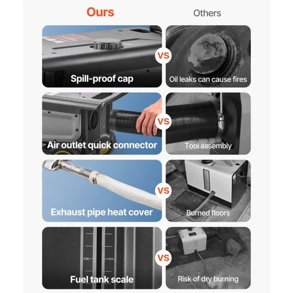 VEVOR Diesel Heater, 8KW, DC 12V/24V, All in One Portable Diesel Air Heater with Bluetooth APP Control, Remote Control and LCD Screen, Trolley Design, 1.3 Gal Fuel Tank for Trucks, Vans, RVs, Campers