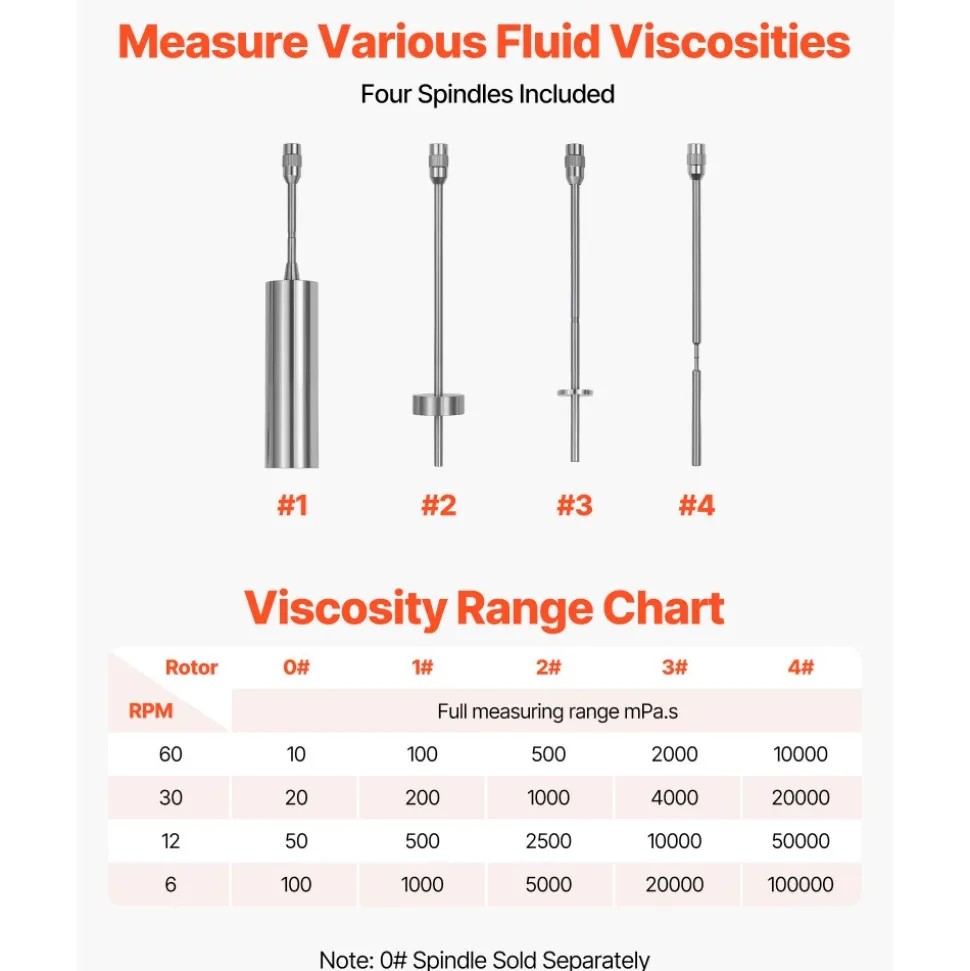 VEVOR Digital Rotary Viscometer, 10-100,000 mPa.s(cP), ±2% Accuracy, 100-240V Digital Rotational Viscosity Meter with 4 Rotors and Temperature Probe, LCD Display, Lab Viscometer for Fluid Testing