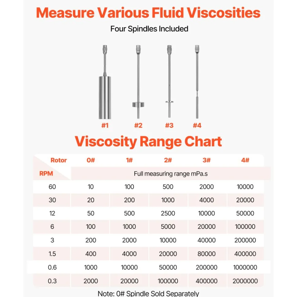 VEVOR Digital Rotary Viscometer, 10-2,000,000 mPa.s(cP), ±2% Accuracy, 100-240V Digital Rotational Viscosity Meter with 4 Rotors and Temperature Probe, LCD Display, Lab Viscometer for Fluid Testing