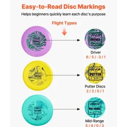 VEVOR Disc Golf Set, 3 Pack Disc Golf Starter Set, Beginners Flying Discs for Full-Body Strength Training, with Putter, Mid-Range, Driver for Outdoor Backyard, Lawn, Beach, and Park