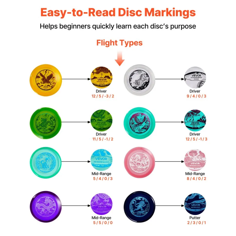 VEVOR Disc Golf Set, 8 Pack Disc Golf Starter Set, Beginners Flying Discs for Full-Body Strength Training, with Putter, Mid-Range, Driver, for Outdoor Backyard, Lawn, Beach, and Park