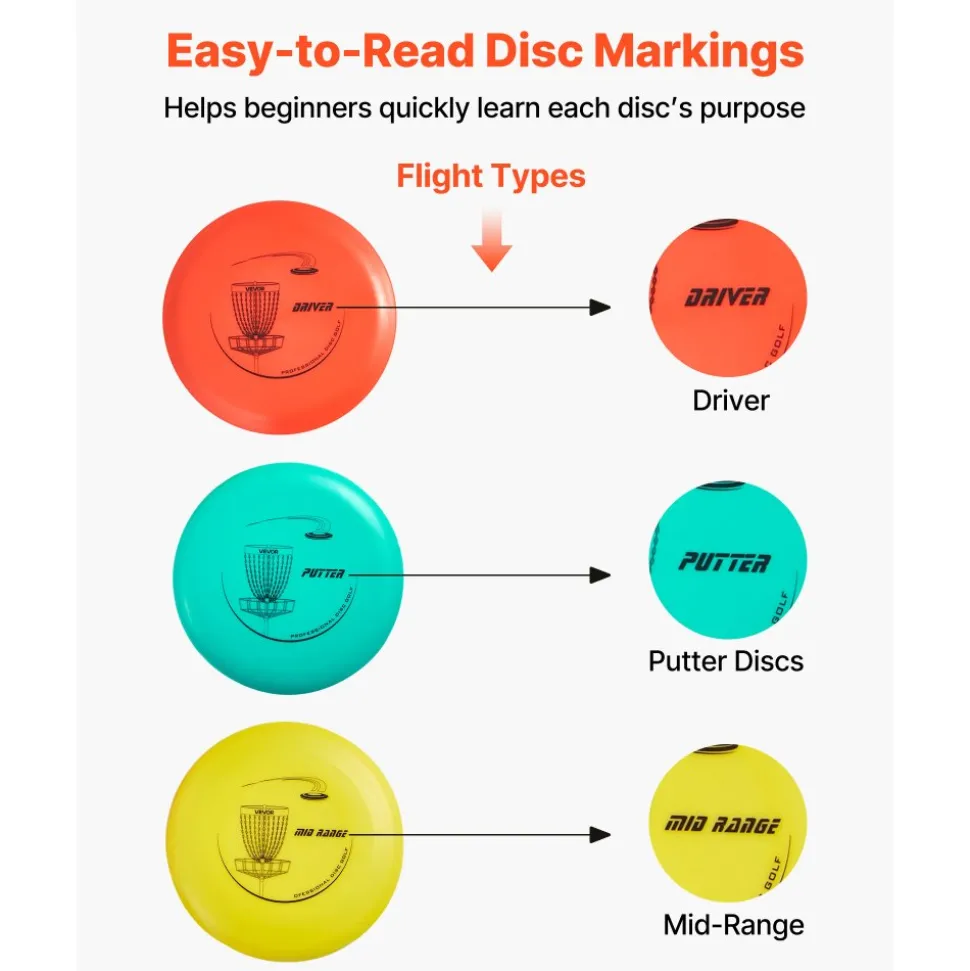 VEVOR Disc Golf Set, 12 PCS Flying Discs for Beginners, Disc Golf Starter Set, with Putter, Mid-Range, Driver, Including Mini Marker, Portable Backpack, for Outdoor Backyard, Lawn, Beach, and Park